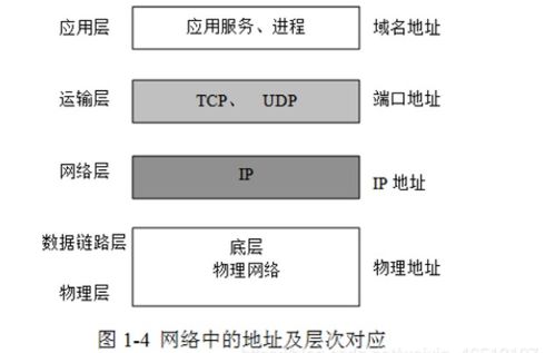 計算機網(wǎng)絡(luò)技術(shù)基礎(chǔ)知識 連接世界的紐帶